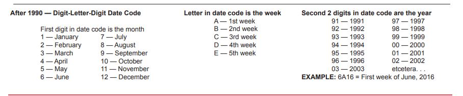 The build date of RegO products