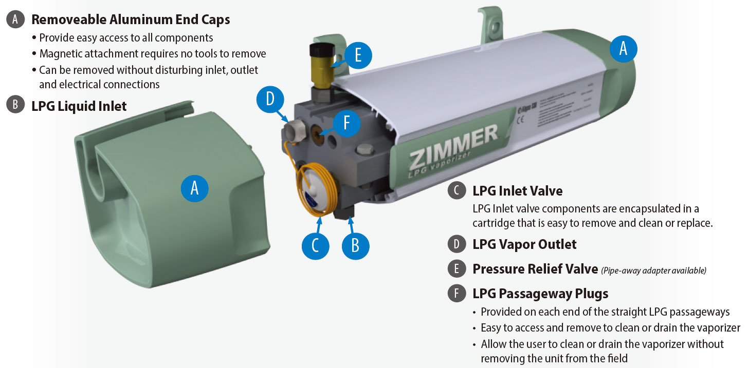 Algas SDI ZIMMER™ Dry-Electric LPG Vaporizer